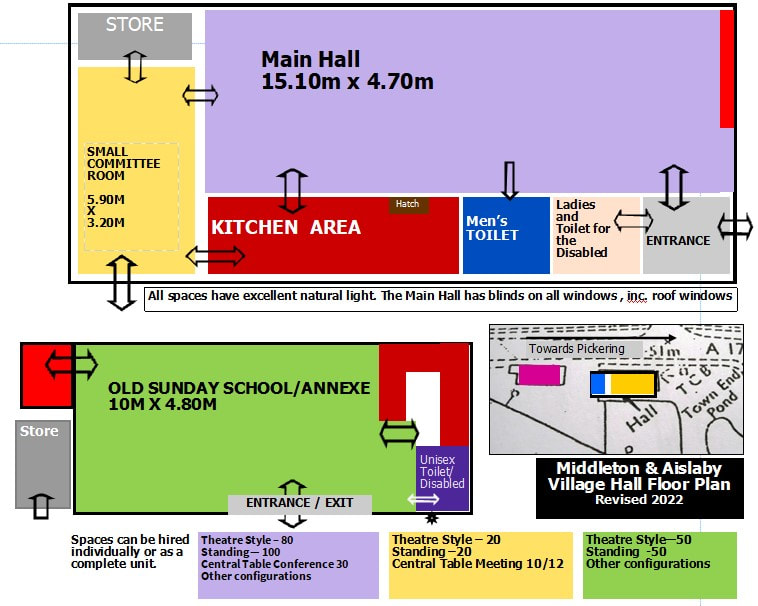 business plan for village hall